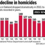 oakland police department